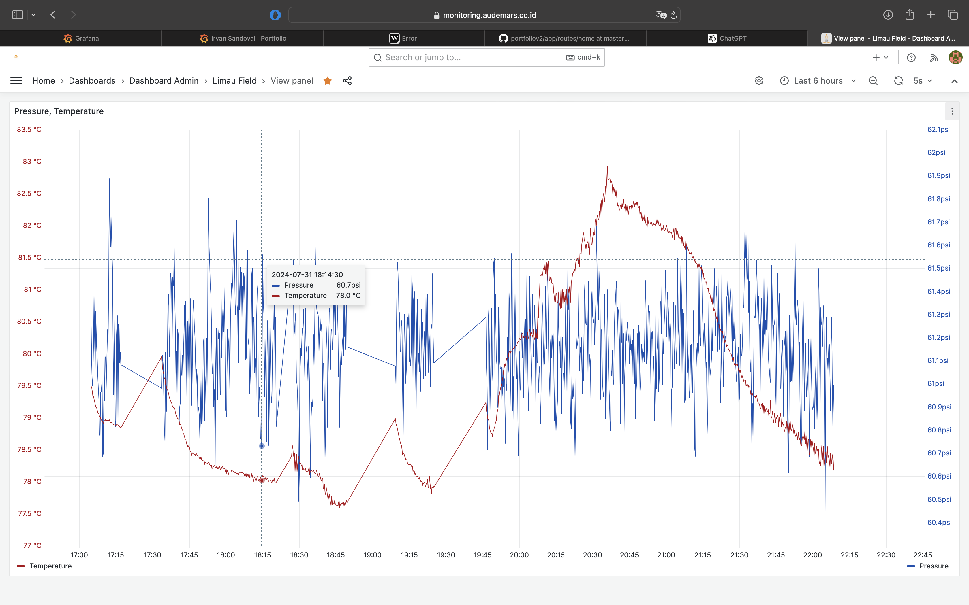 Realtime IoT Monitoring System for Oil Field Operations